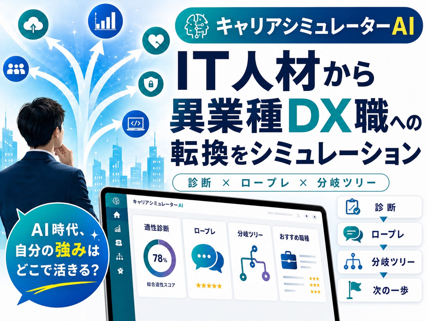 キャリアシミュレーターAI