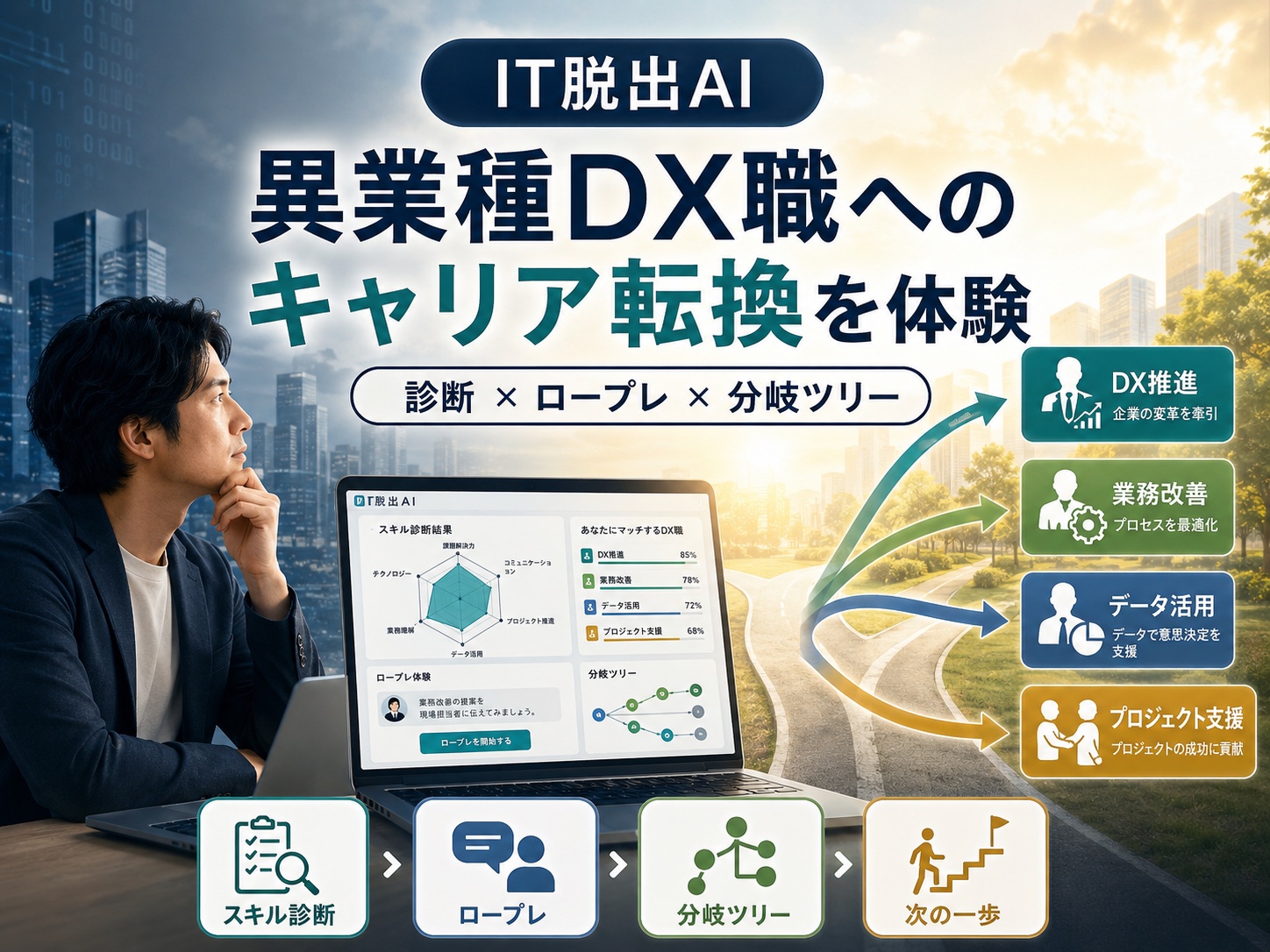 ITキャリア転用診断