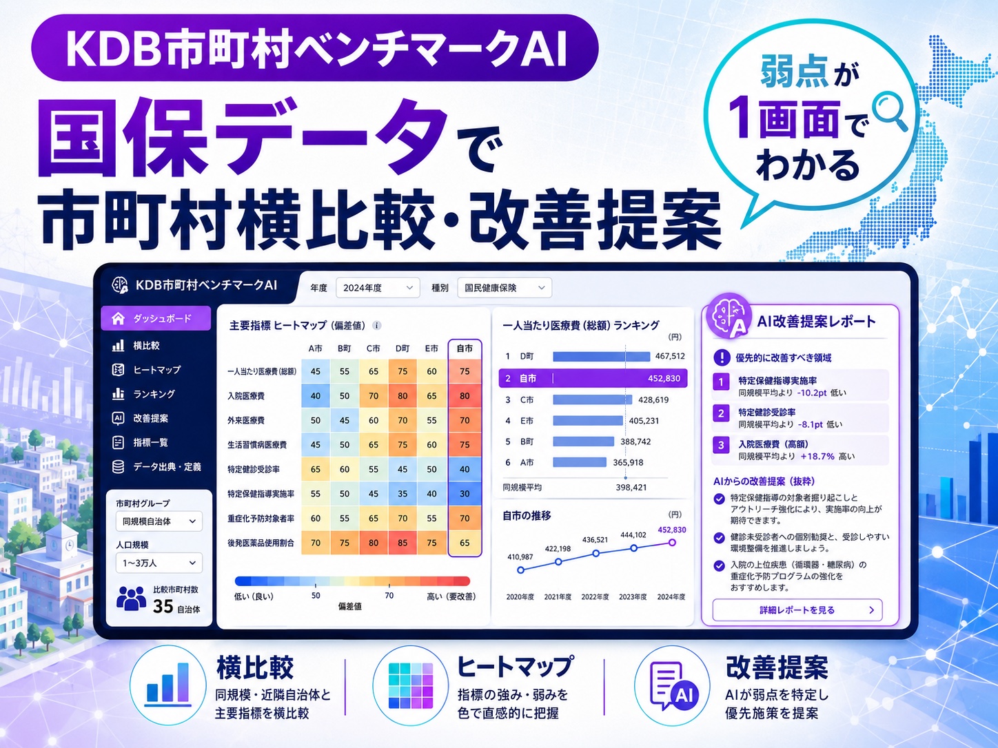KDB市町村ベンチマークAI