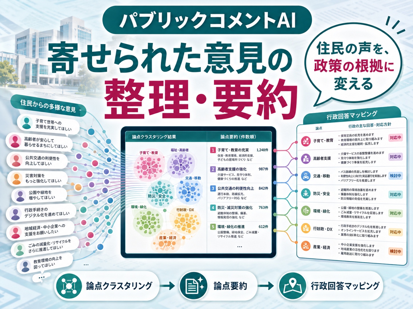パブリックコメントAI