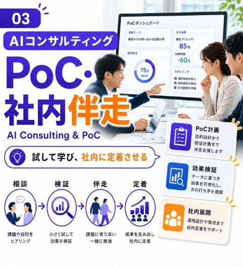 AIコンサルティング：PoC・社内伴走で試して学び定着させる
