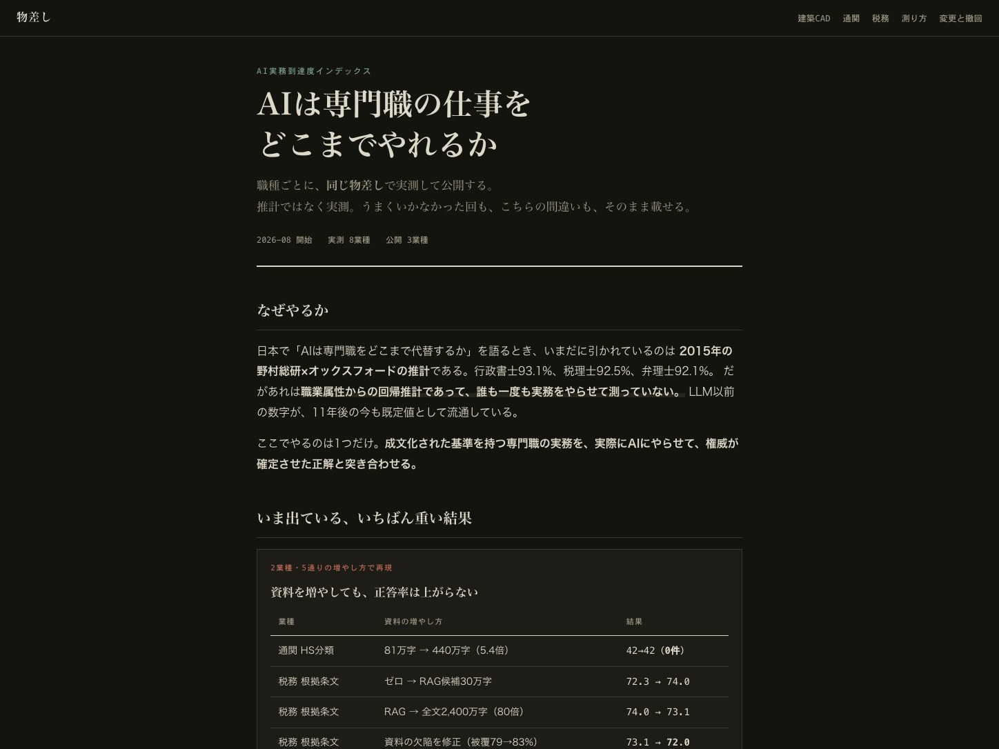 物差し AI実務到達度インデックス