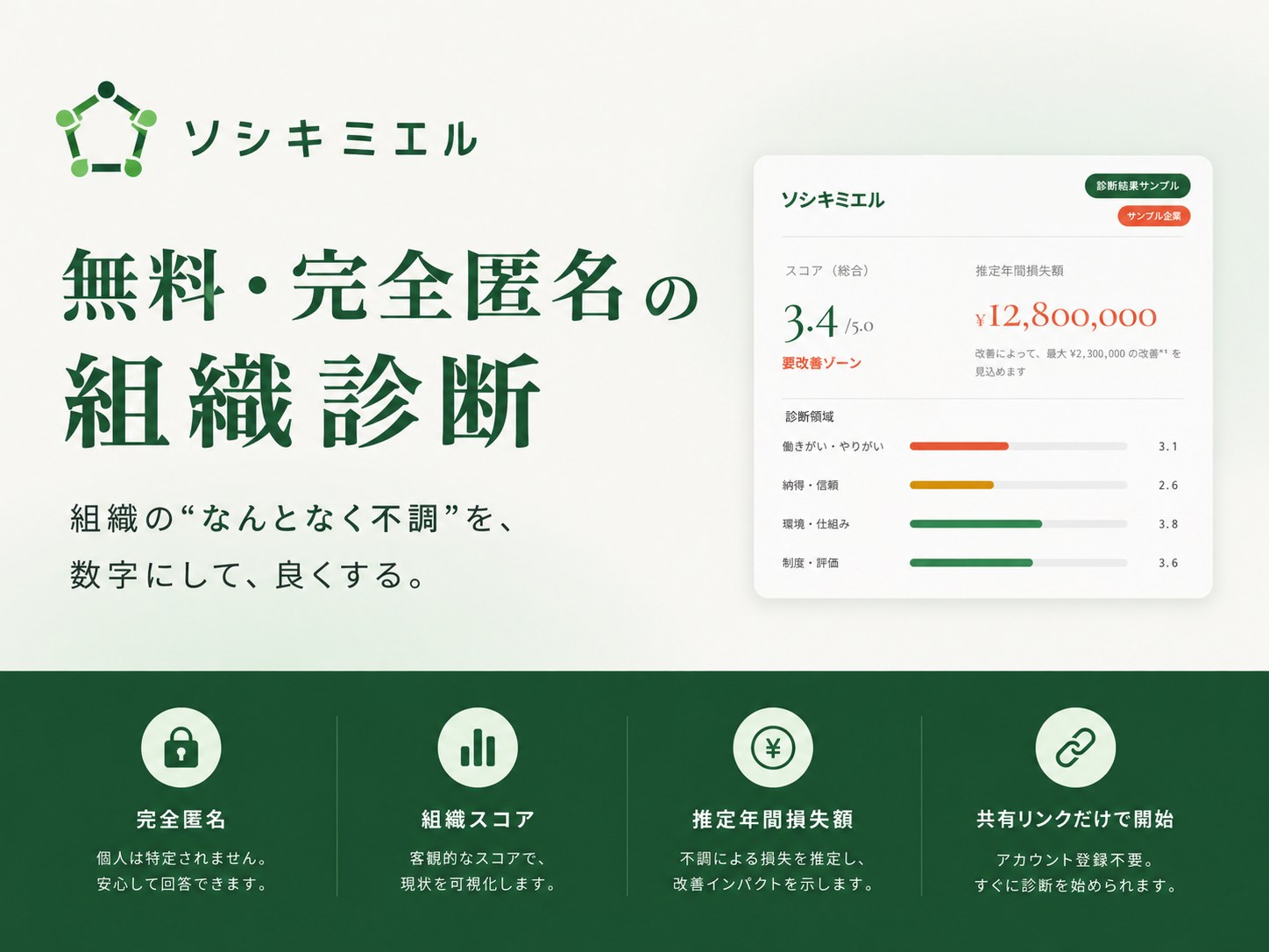 ソシキミエル 組織診断